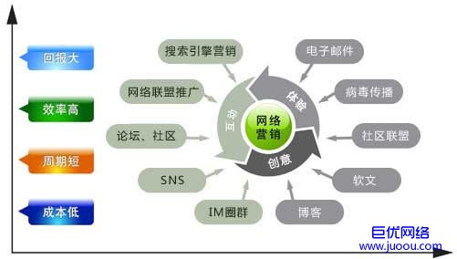 網(wǎng)絡(luò)營銷在軟件及輔助設(shè)備批發(fā)業(yè)的應(yīng)用與策略