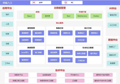 一文讀懂技術(shù)、數(shù)據(jù)等六大架構(gòu) 定義、區(qū)別與聯(lián)系