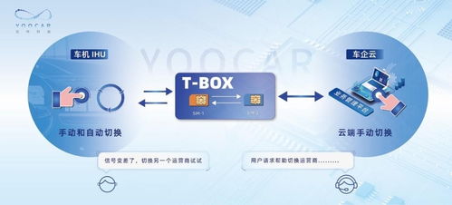 優(yōu)咔科技創(chuàng)新連接方案 驅(qū)動(dòng)高質(zhì)量5G車聯(lián)服務(wù)的信息技術(shù)咨詢實(shí)踐